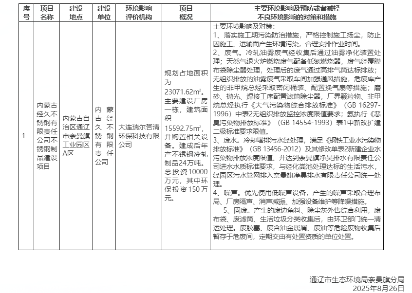 内蒙古经久不锈钢有限公司不锈钢制品建设项目（报告表）拟获得审批