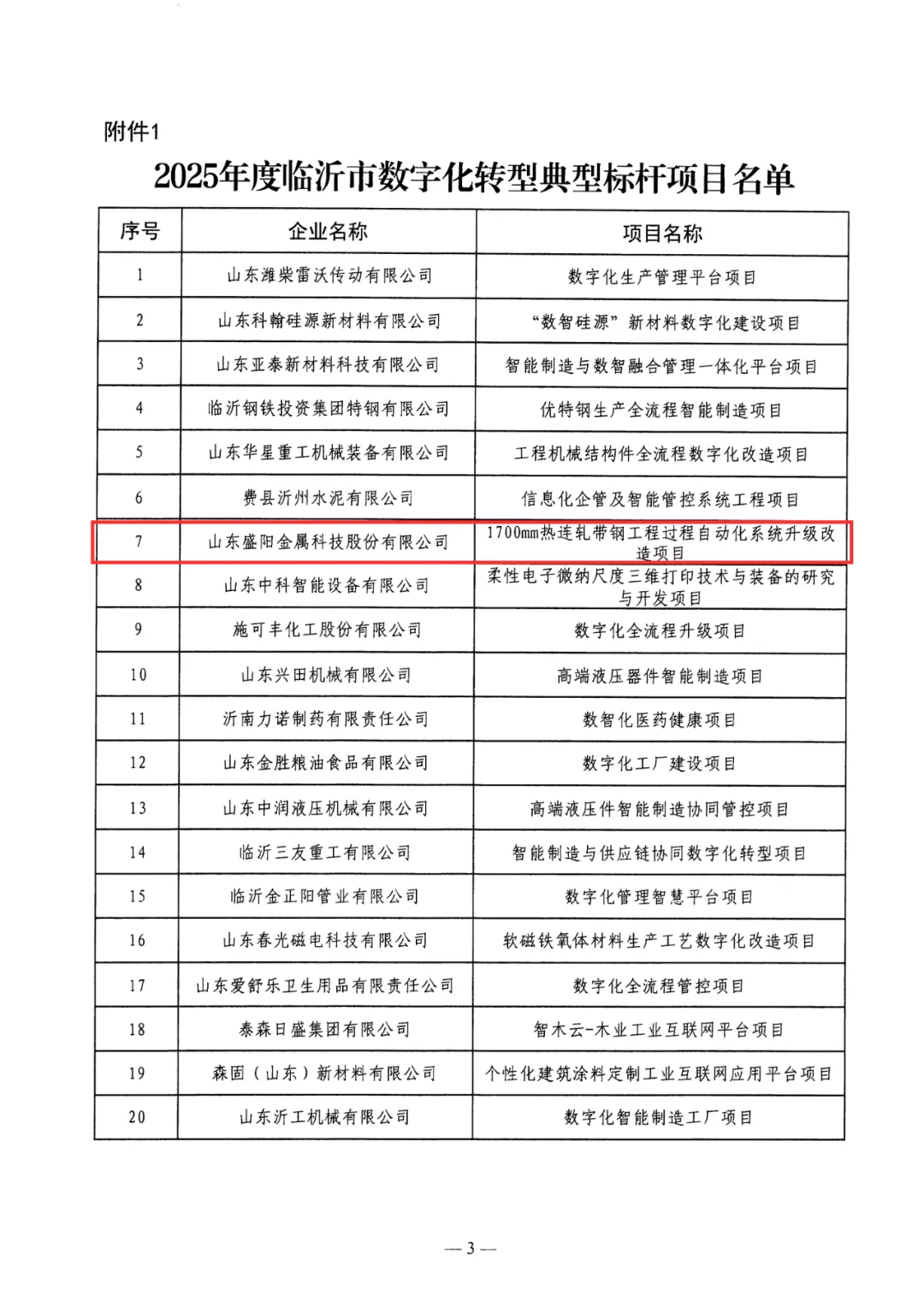 山东盛阳一项目入选2025年度临沂市数字化转型典型标杆项目名单